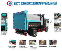 东风挂桶压缩垃圾车